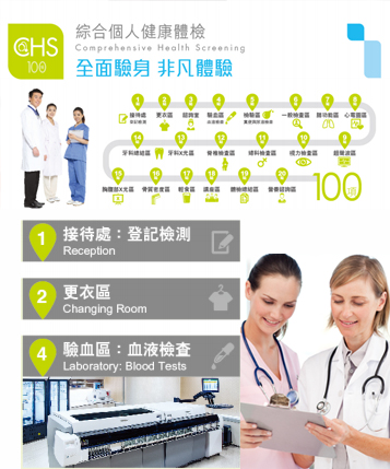 CHS综合个人健康体检（102项）